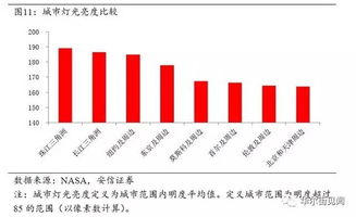 经济学和股票