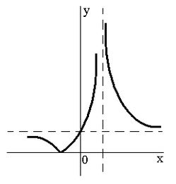 求高手解决数学零点问题 