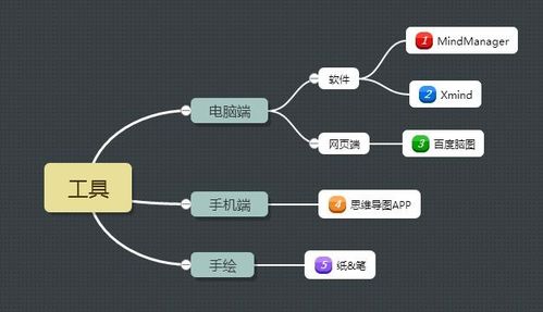 急需mindjet mindmanager 2022版本的，有的话最好是破解版，没有也没关系