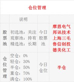 金证股份（600446）所在行业的基本情况