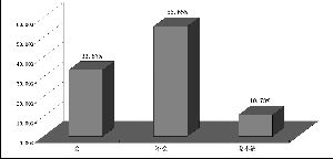 打新股需要多少资金才能中？