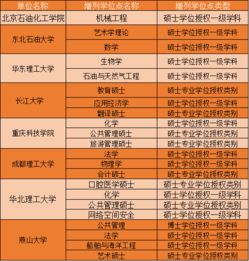 华东理工大学算顶级211吗，华东理工大学排名2022最新排名