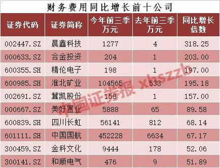 上市公司股东股份质押能换多少现金，这个比例是多少的