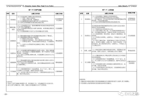 最新 2020版 应急预案编制导则 解读及新旧对比 附官方发布预案范本汇编