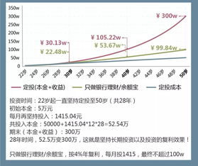 投资10万 年利率10% 每月结算 投资一年 如何算future value?