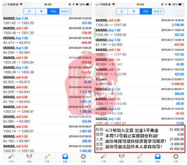 实盘操作外汇资金1万元好的话能赚多少钱1天