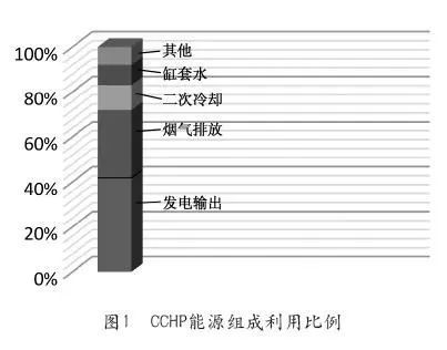 IDC机房有哪些级别,评估标准是什么