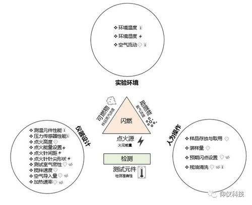 自动闭口闪点测试影响因素探讨