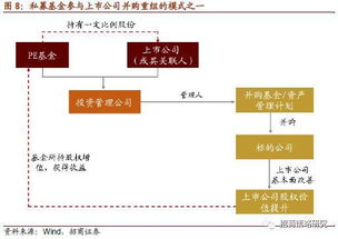 如何看待上市公司投资价值