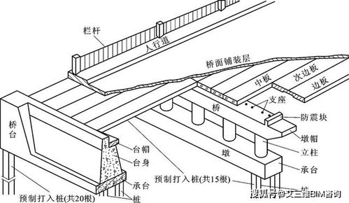 桥梁施工图识图,尤其是结构物的配筋图,一定要懂