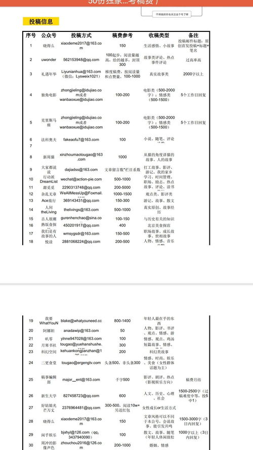 新手写文章到哪里投稿(新手写文章在哪个平台发布比较好)