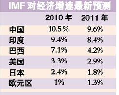 中国人民银行可以运用哪些货币政策工具