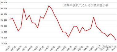 1998年的40万相当于现在的多少万