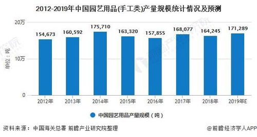 我国园艺业发展现状、对策及趋势