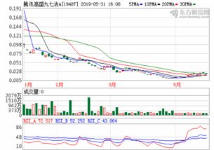 汇添富基金净值查询