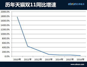 怡亚通市值是多少