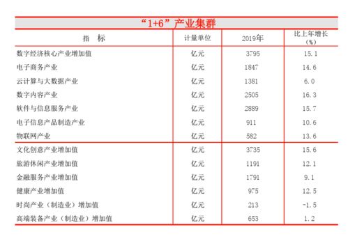 杭州有哪些支柱产业？