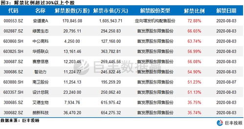 限购股解禁，意味着什么呢 涨