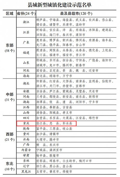 新型城镇化建设概念股有哪些？