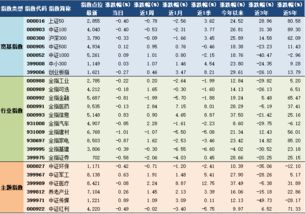 2019年8月29日A股主要指数估值表