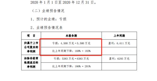 公司要达到什么要求才能上市？公司上市是什么意思