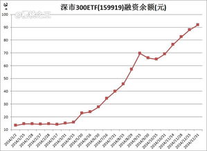 沪深300权重是什么意思