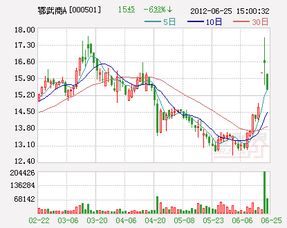 鄂武商a参加要约有必要吗?