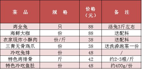 仅99元抢174元的 烤全兔 酥肉 特色冷吃鱼肚等