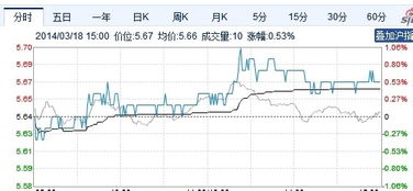 股票投资基础知识