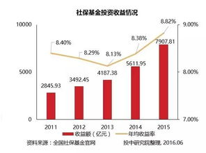 国内目前有哪些做的比较出色的股权投资基金平台？