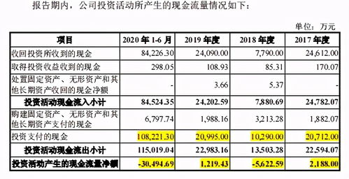 都有哪些理财产品？最低投入额是多少？