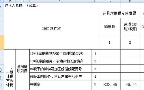 开错税率的发票已报增值税，如何更正申报