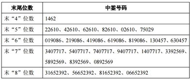 新股 603608申购号是多少