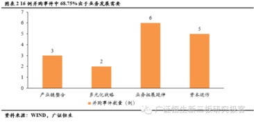 并购中以股票或现金作为支付工具对交易双方的影响