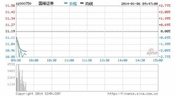 国海证券好还是招商证券好？