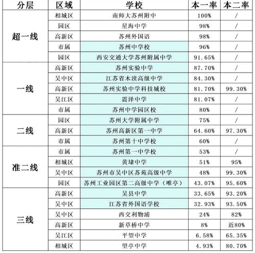 2+3和高中升学啥区别 高中上本科的升学率是多少