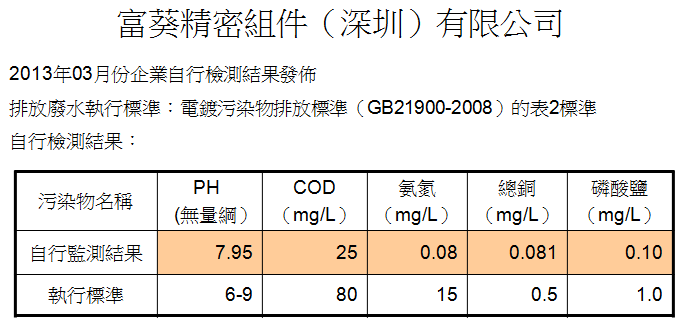 臻鼎科技控股的股票代码是多少