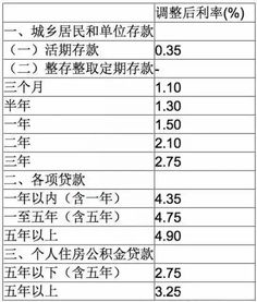 手头有点最近不用的钱，银行利率又太低还要收税，怎么办？请大家支招！！！