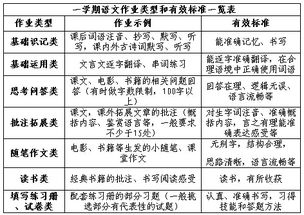 初中语文作业的有效性研究 