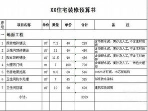 室内装修报价单 室内装修报价明细