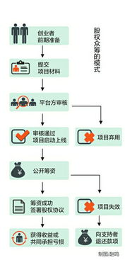 <；管理学基础>； 名词解释： 敏感性分析投资项目项目周期空中阁楼理论