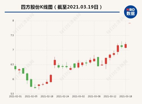 80万四成股份一月分红3万怎么算的?