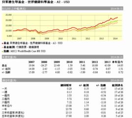 我想买兴业银行的股票 都要些什么啊