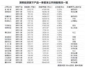 泽熙私募基金旗下现在有哪些股票