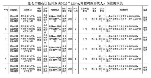 从2022年2月28日到2025年12月30日有多少天？