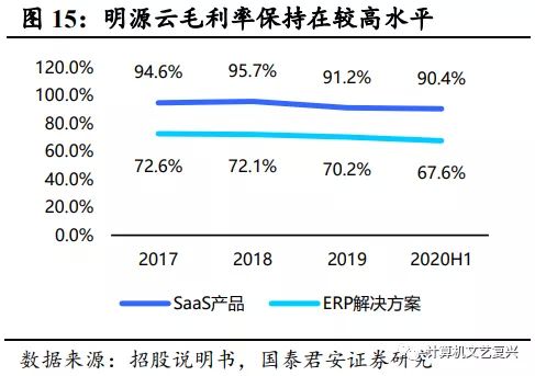 三大期间费用所占合理比例