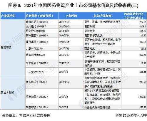 全国最大的医药物流在哪？