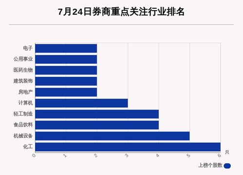 中国铁建股票分析