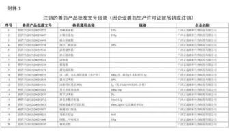 保定瑞普生物制药公司的待遇怎么样？