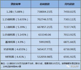 融资融券利息怎么算